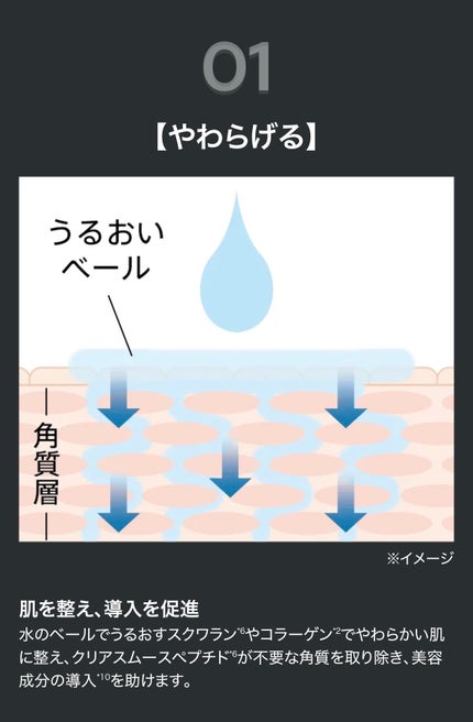 ニードルモイスチャライザー for Salon/ヤーマンプロフェッショナル/フェイスクリームを使ったクチコミ(9枚目)