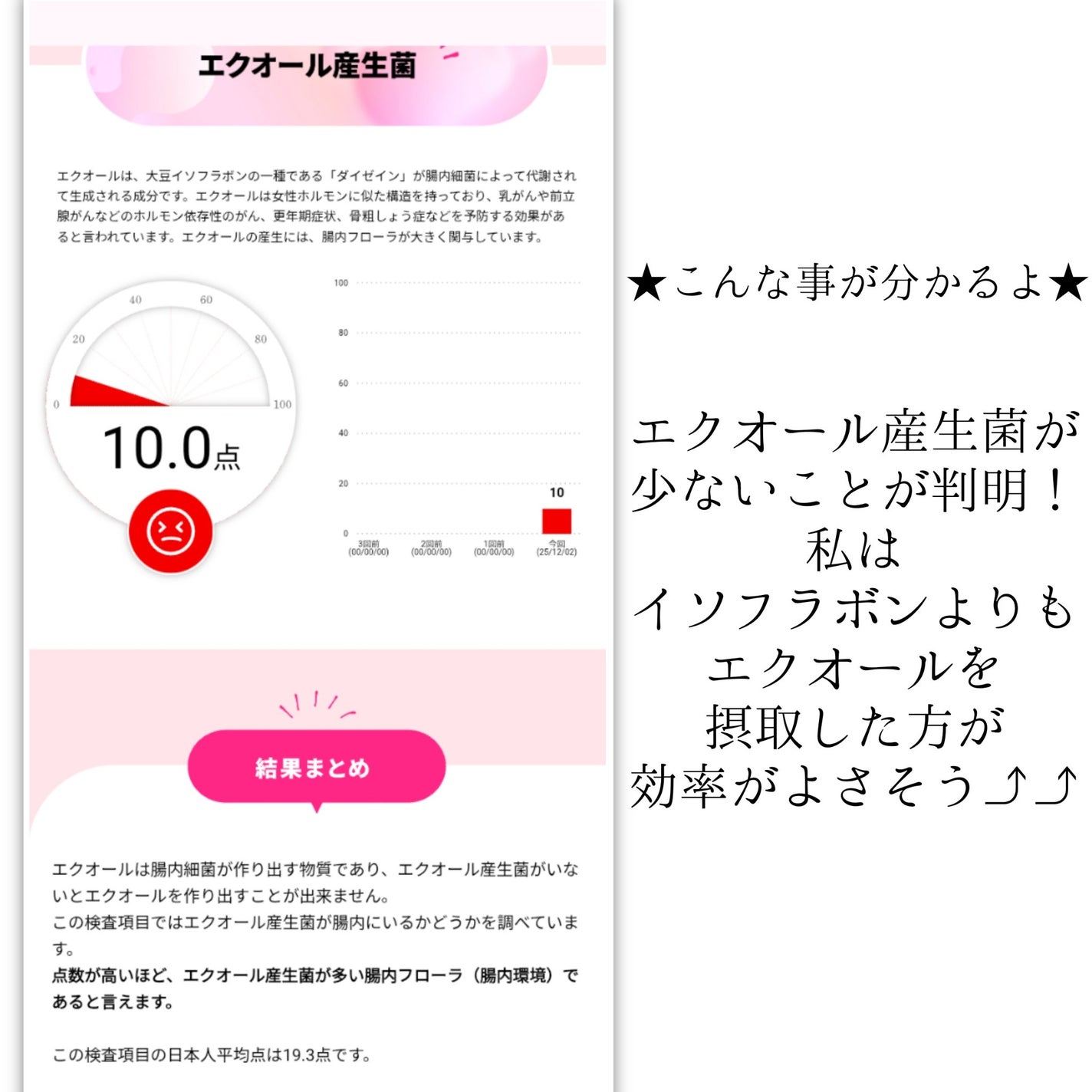 chat FLORA G/chatGENE/遺伝子検査キットを使ったクチコミ(5枚目)