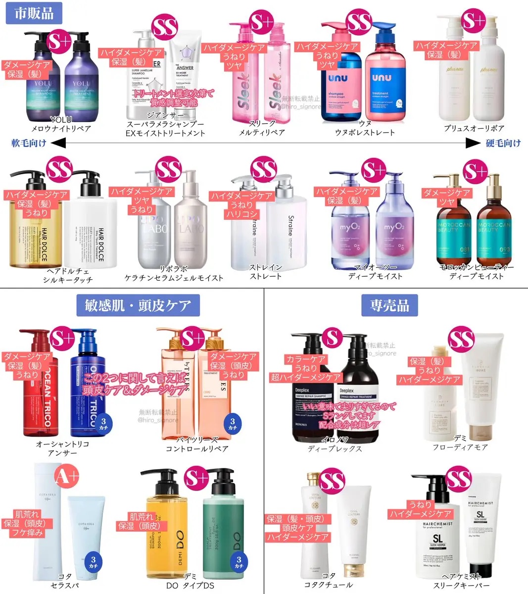 成分的に見て評価した、市販品＆専売品の2025ベストシャントリです👑
是非見てください。