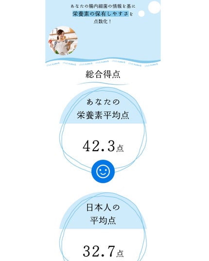 腸内フローラ検査キット/chatFLORA G/その他を使ったクチコミ(8枚目)