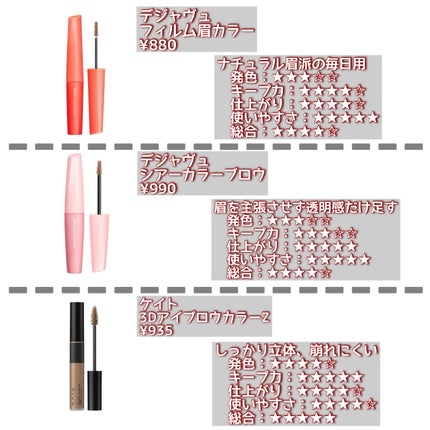 フィルム眉カラー/デジャヴュ/眉マスカラを使ったクチコミ(3枚目)