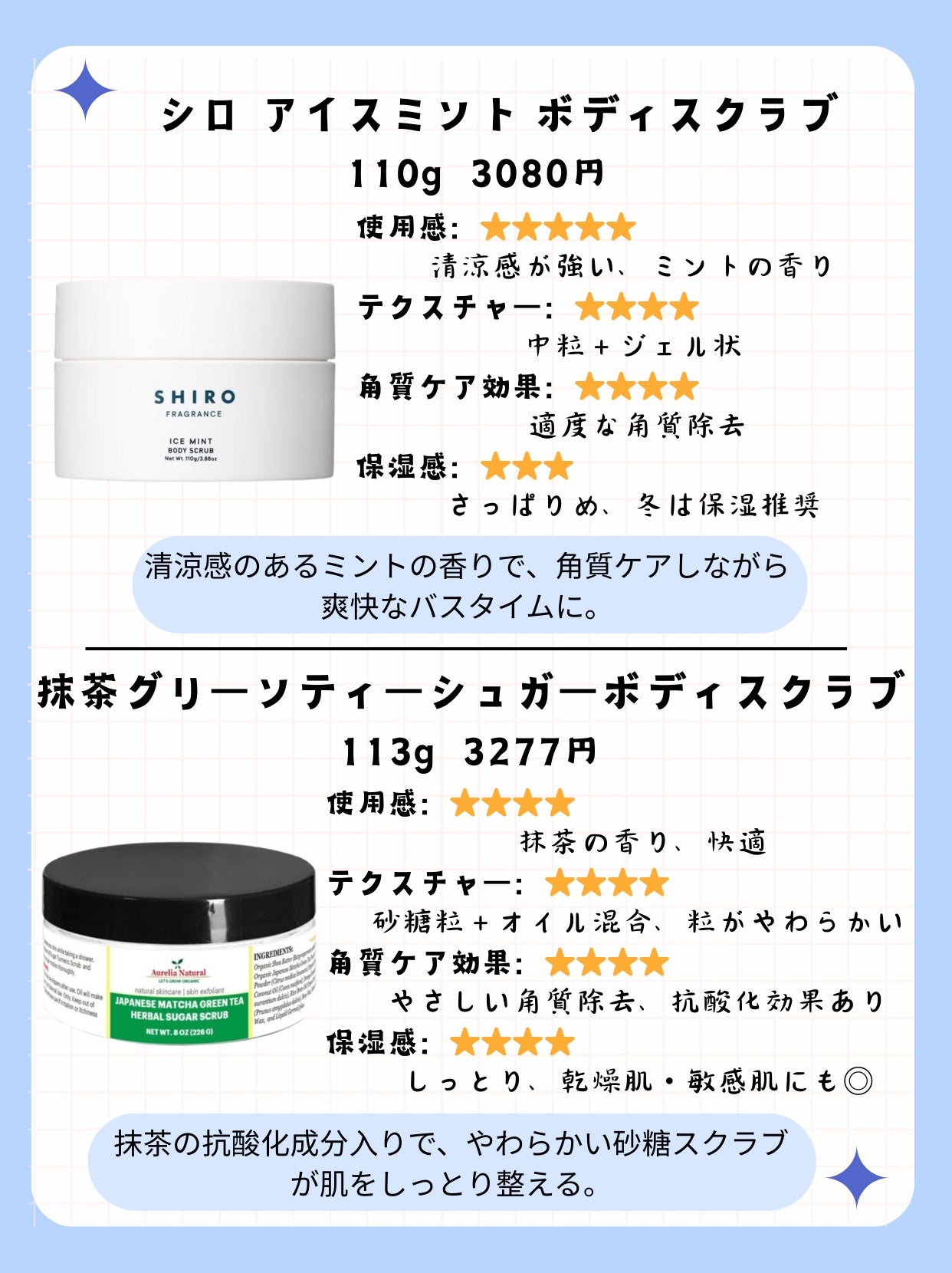 ソルティスクラブ/エステニー/ボディスクラブを使ったクチコミ(4枚目)