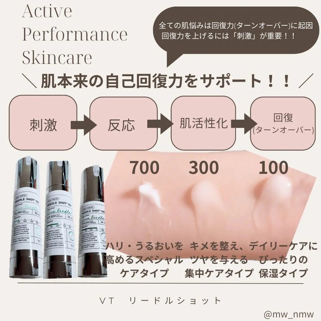 リードルショット100/VT/美容液を使ったクチコミ(2枚目)