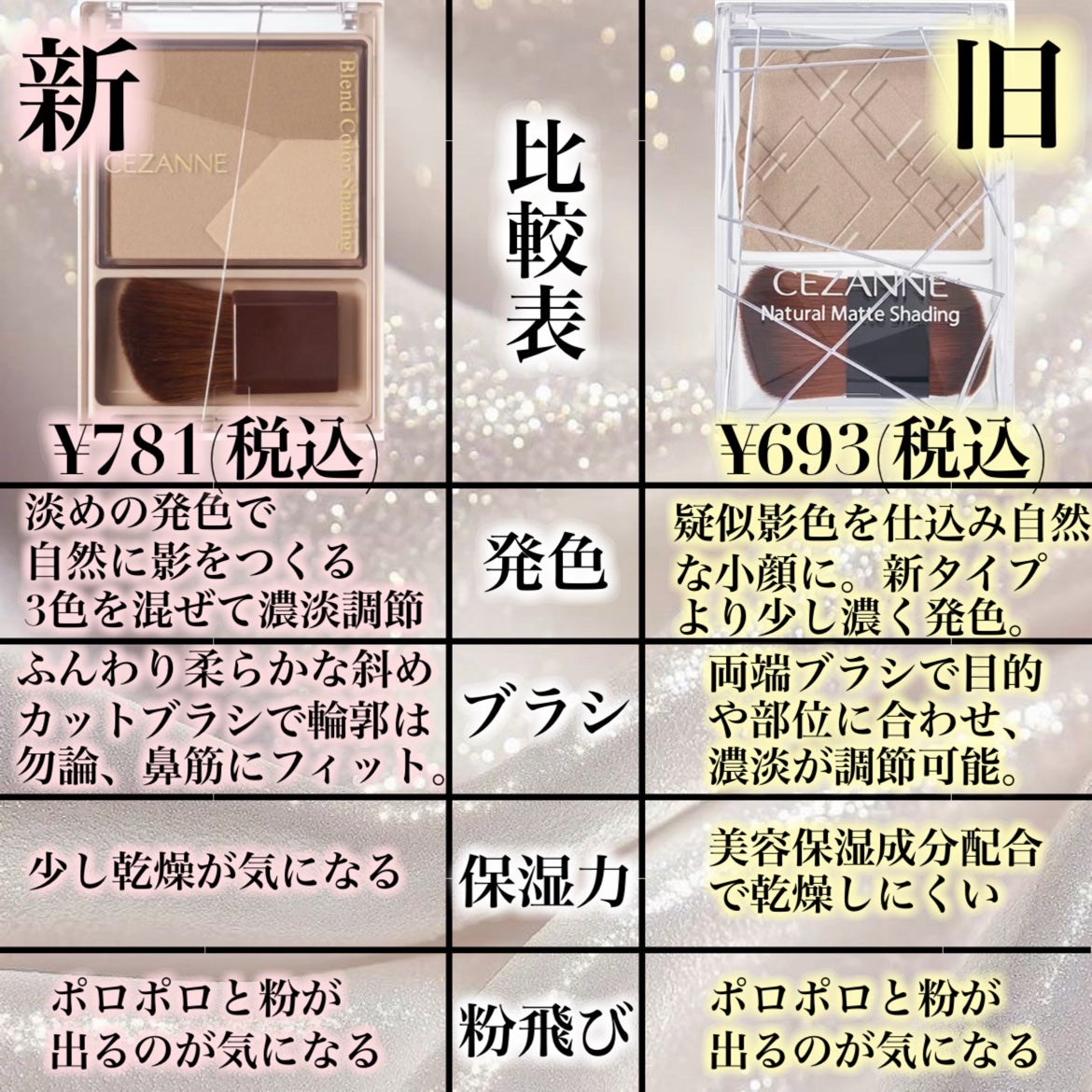 ナチュラルマットシェーディング/CEZANNE/シェーディングを使ったクチコミ(7枚目)