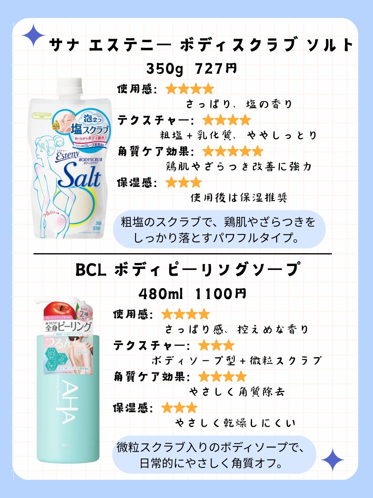 ソルティスクラブ/エステニー/ボディスクラブを使ったクチコミ(2枚目)