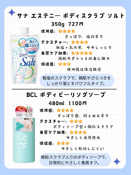 ボディピールソープ/クレンジングリサーチ/ボディソープを使ったクチコミ(2枚目)