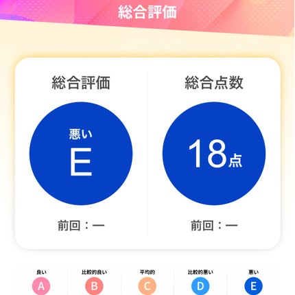 chatflola G/chatFLORA G/その他を使ったクチコミ(5枚目)