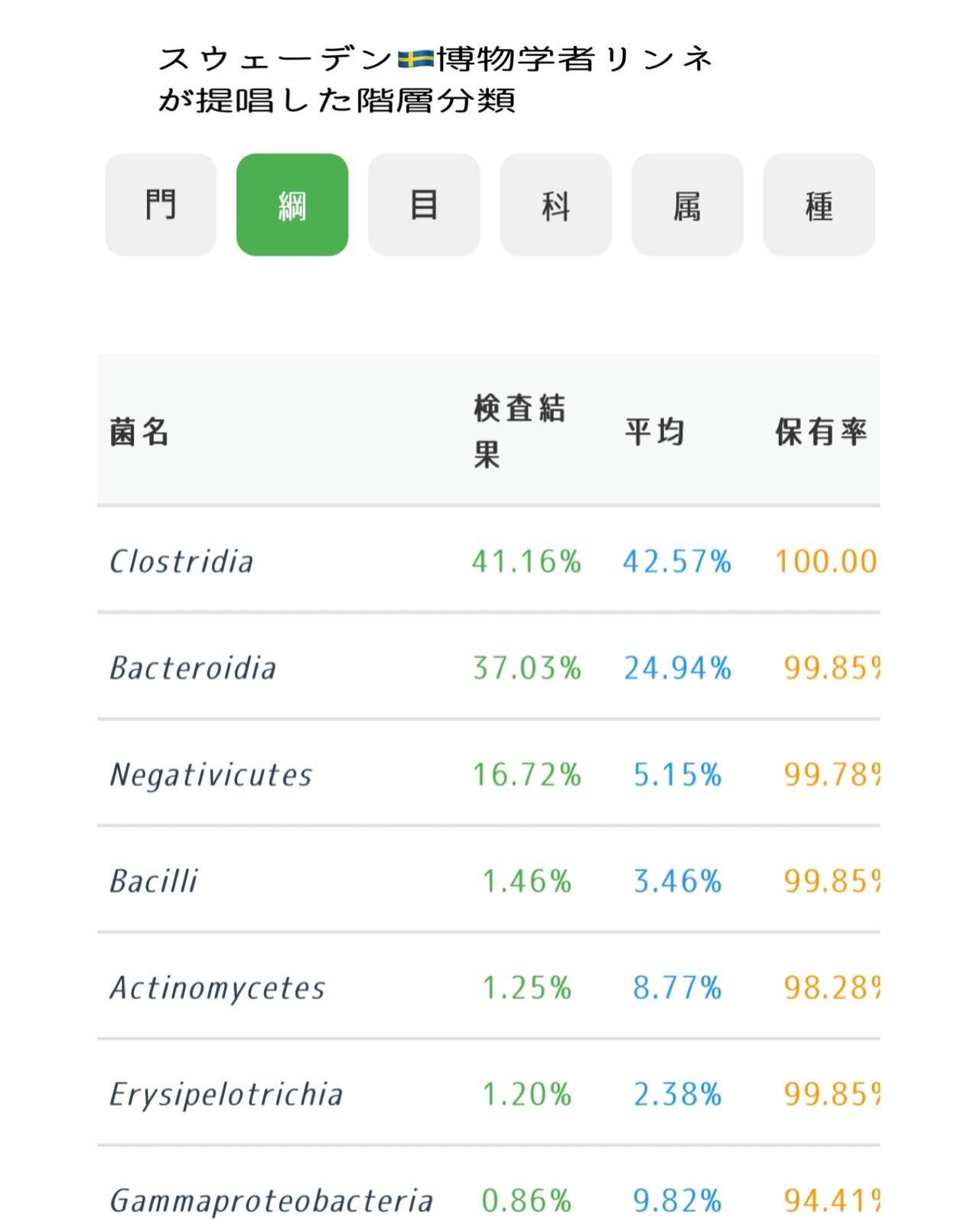 理系美容家あーちゃん on LIPS 「⋆⸜chatFLORAG(チャットフローラジー)⸝⋆みんなは自..」(4枚目)