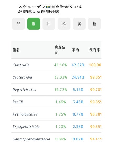 理系美容家あーちゃん on LIPS 「⋆⸜chatFLORAG(チャットフローラジー)⸝⋆みんなは自..」(4枚目)