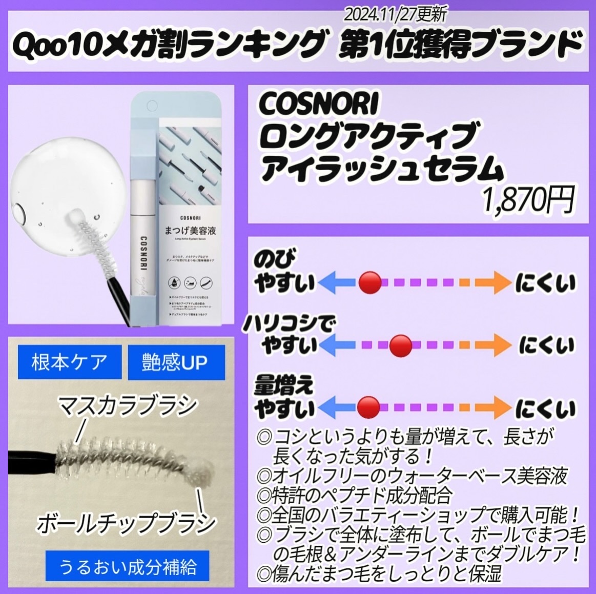 ロングアクティブアイラッシュセラム/COSNORI/まつげ美容液を使ったクチコミ（3枚目）