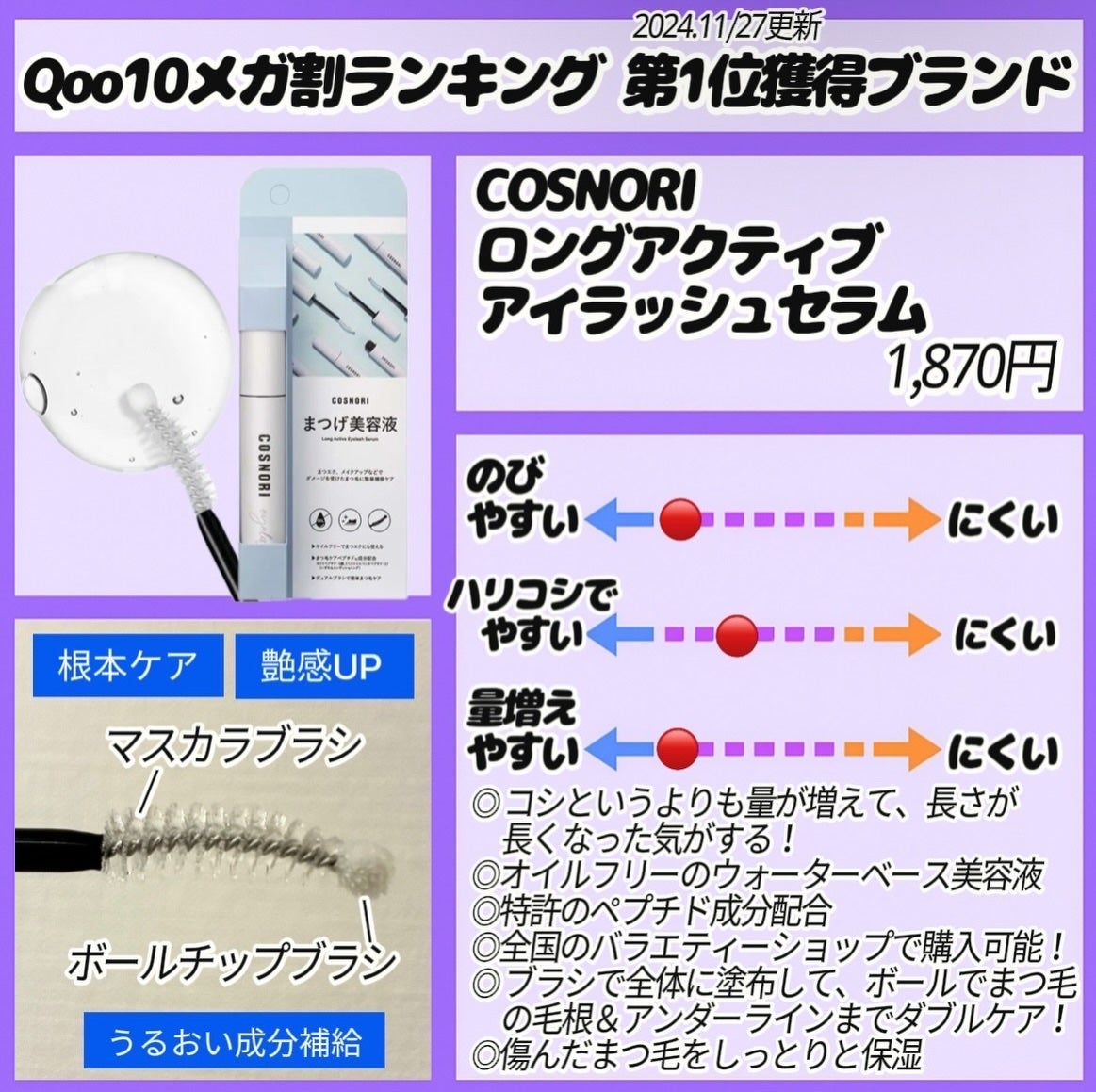 ロングアクティブアイラッシュセラム/COSNORI/まつげ美容液を使ったクチコミ(3枚目)