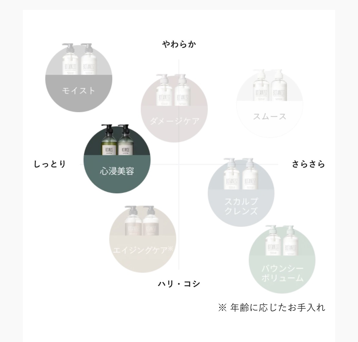 ボタニスト サンタル リペアオイルインシャンプー/トリートメント/BOTANIST/市販シャンプーを使ったクチコミ（2枚目）