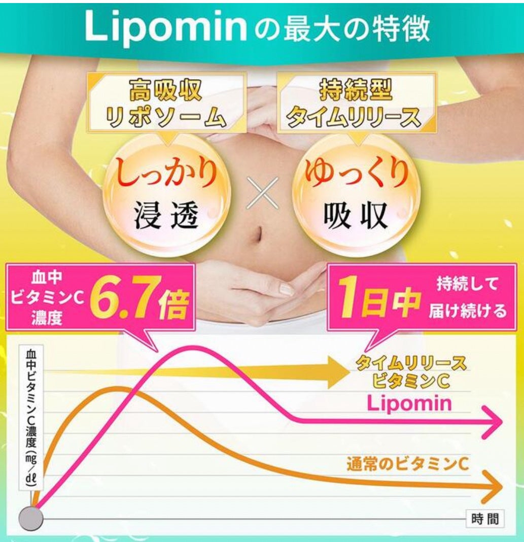 ひふみレイキ💫フォロバ♾️ on LIPS 「アイハーブで購入したビタミンCが届きました📦ただ、いつも買って..」(7枚目)