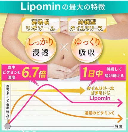 ひふみレイキ💫フォロバ♾️ on LIPS 「アイハーブで購入したビタミンCが届きました📦ただ、いつも買って..」(7枚目)