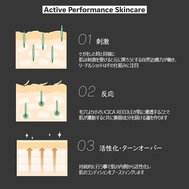 リードルショット100/VT/美容液を使ったクチコミ（3枚目）