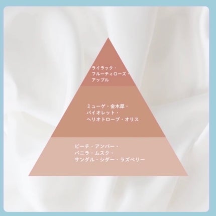 ふわもち白玉クリーム/Dress Story/ボディクリームを使ったクチコミ(4枚目)