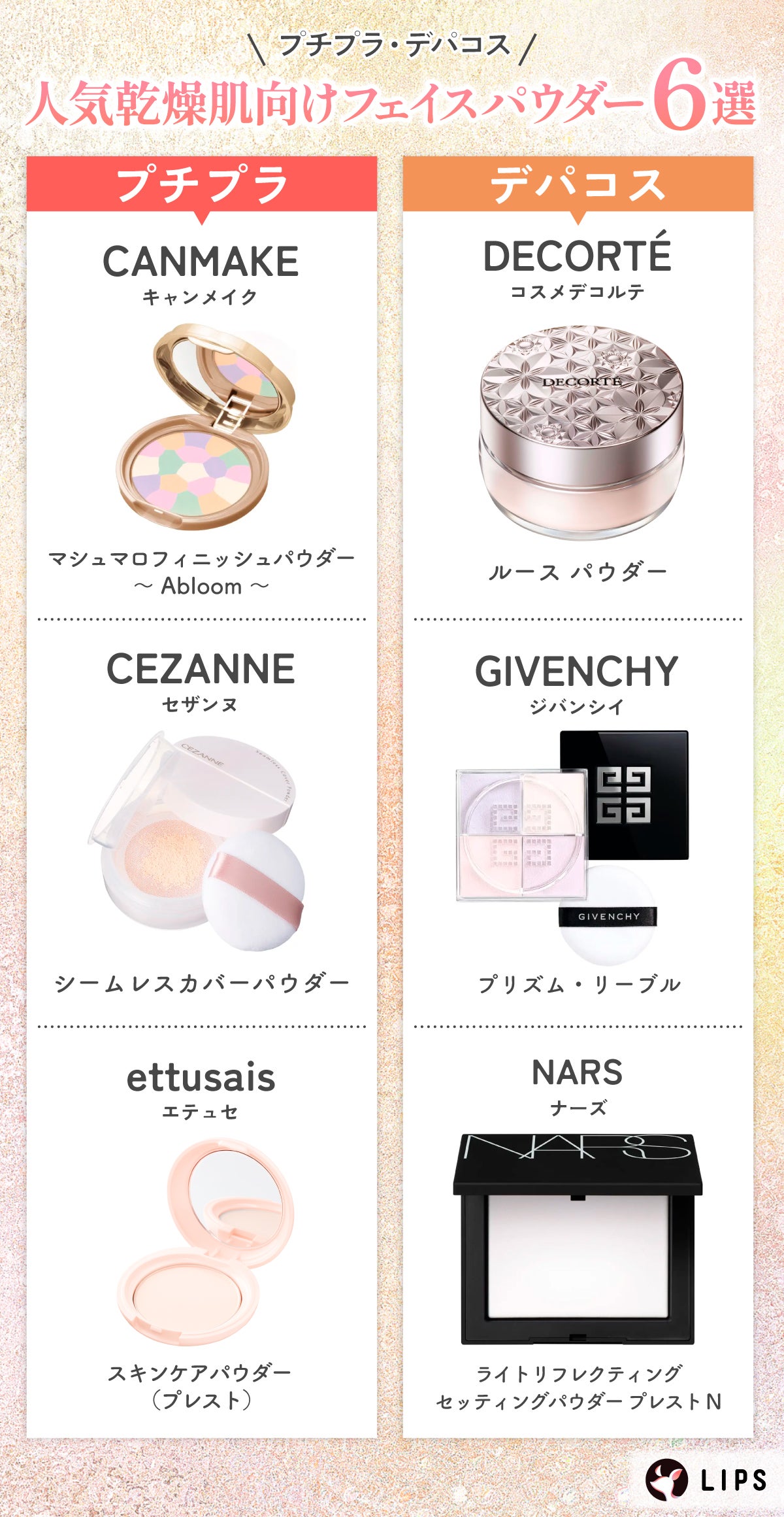 プチプラ・デパコス人気乾燥肌向けフェイスパウダー6選。プチプラはCANMAKE(キャンメイク)マシュマロフィニッシュパウダー ~Abloom~・CEZANNE(セザンヌ)シームレスカバーパウダー・ettusais(エテュセ)スキンケアパウダー (プレスト)。デパコスはDECORTÉ(コスメデコルテ)ルース パウダー・GIVENCHY(ジバンシイ)プリズム・リーブル・NARS(ナーズ)ライトリフレクティングセッティングパウダー プレスト N。
