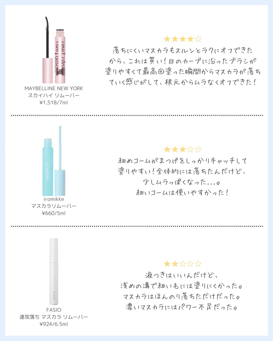 ヒロインメイクSP スピーディーマスカラリムーバー/ヒロインメイク/ポイントメイクリムーバーを使ったクチコミ(2枚目)