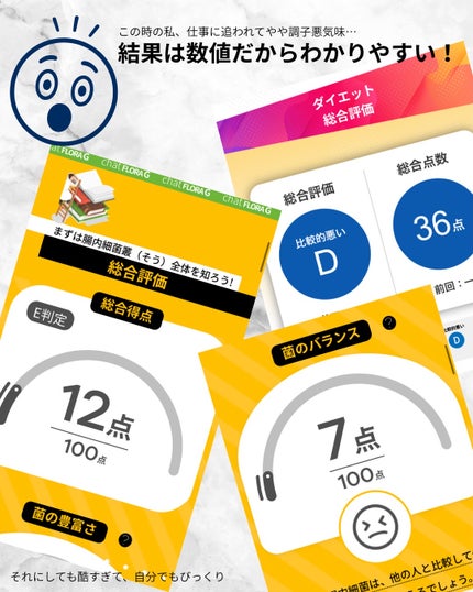 min. on LIPS 「旅や出張続いたりして食生活乱れがちな私…年齢と共にインナーケア..」(5枚目)