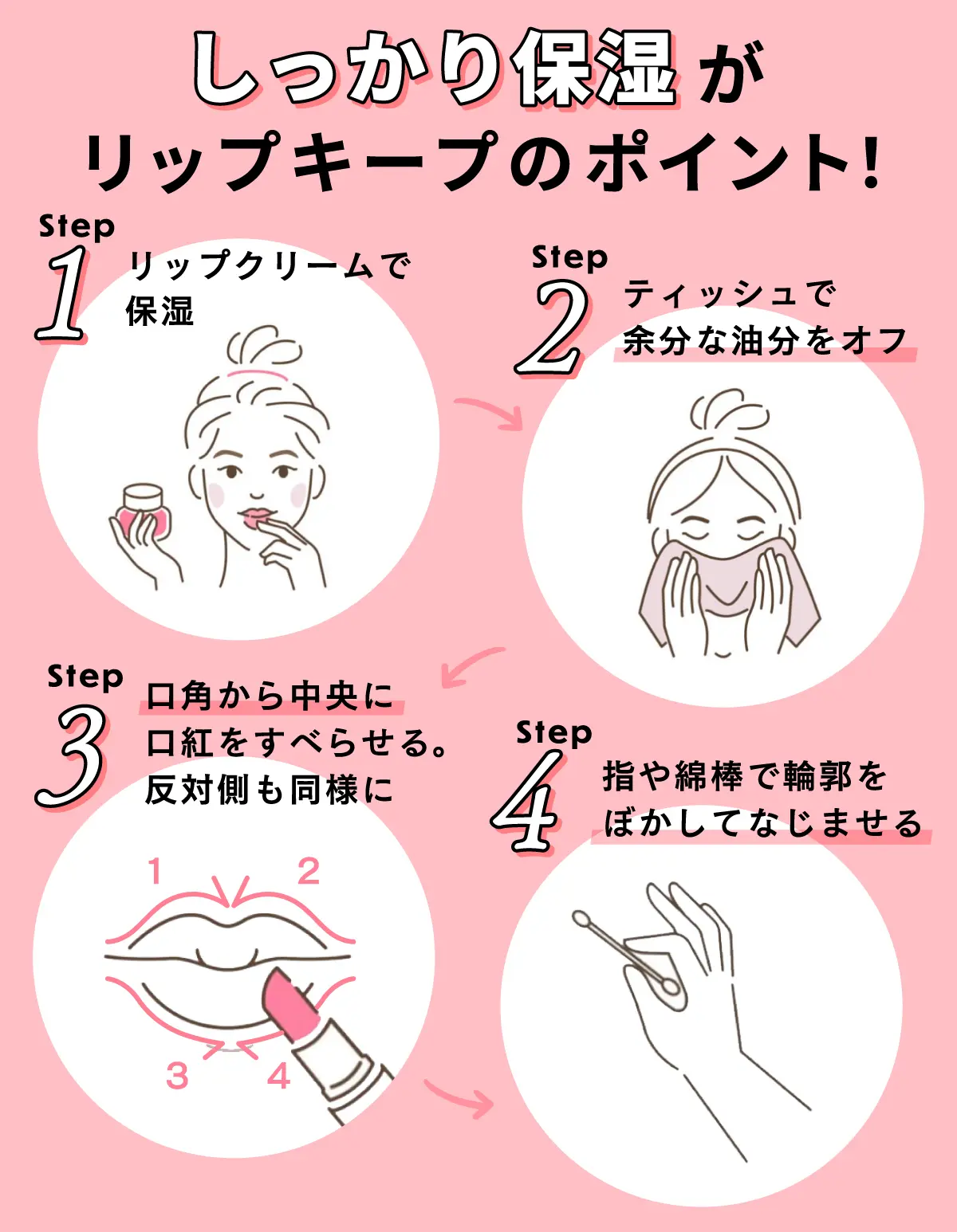 リップの塗り方