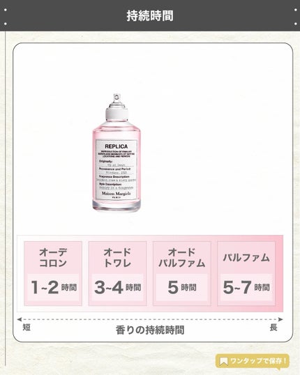 エスログ┊1日1分のモテ香水紹介 on LIPS 「.『愛の薔薇新作登場』🌳製品情報MaisonMargielaレ..」(5枚目)