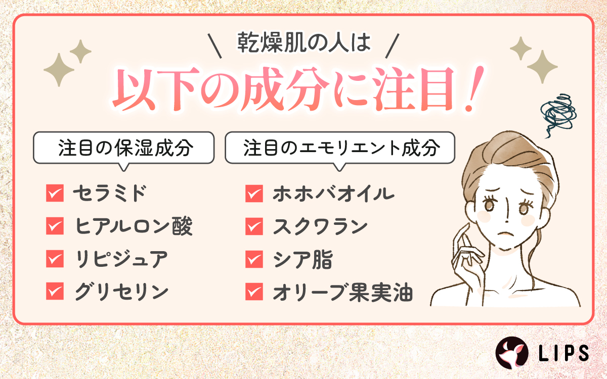 乾燥肌の人は以下の成分に注目！注目の保湿成分はセラミド・ヒアルロン酸・リピジュア・グリセリン。注目のエモリエント成分はホホバオイル・スクワラン・シア脂・オリーブ果実油。