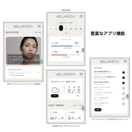 スキンスキャナー/BELLATECH/その他スキンケアグッズを使ったクチコミ(3枚目)