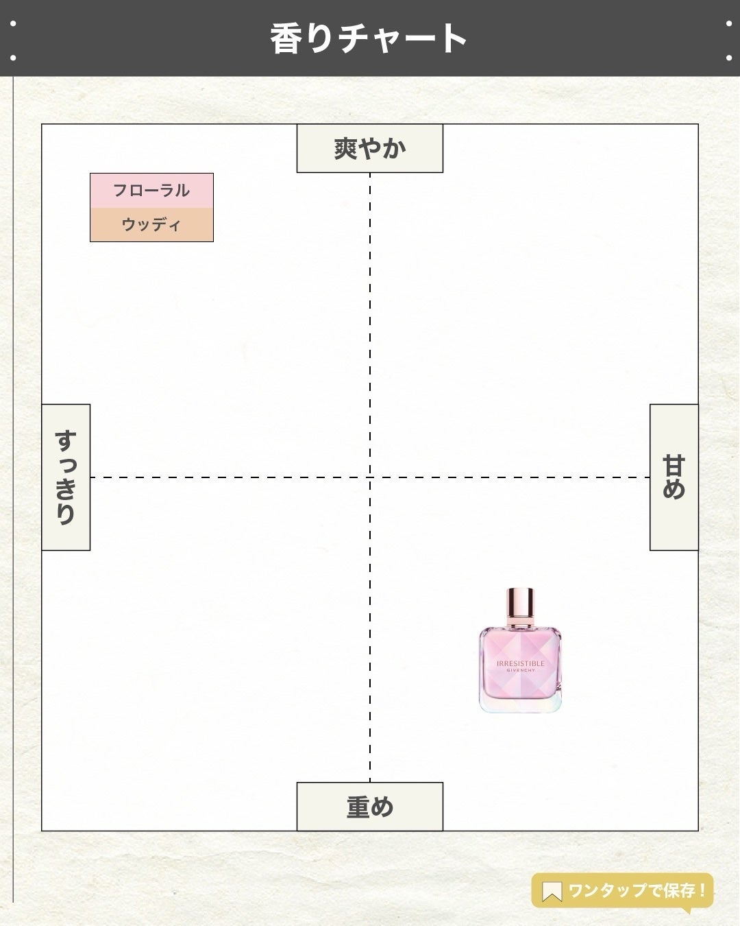 エスログ┊1日1分のモテ香水紹介 on LIPS 「.『春の甘み新作香水』🌳製品情報ParfamsGivenchy..」(4枚目)