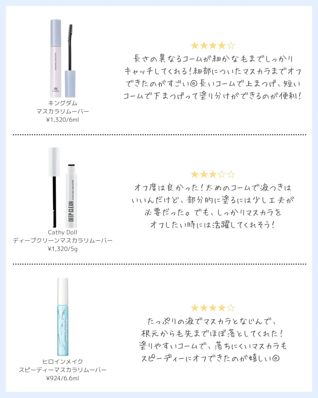 ヒロインメイクSP スピーディーマスカラリムーバー/ヒロインメイク/ポイントメイクリムーバーを使ったクチコミ(3枚目)