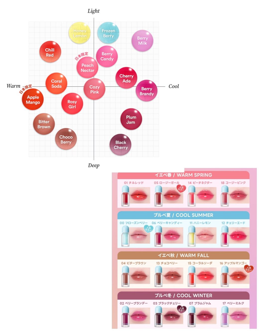 ジューシーベリープランピングリップオイル/TOCOBO/リップグロスを使ったクチコミ(5枚目)