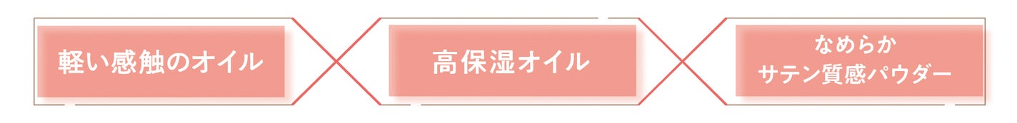 セザンヌのハイライトとチークに新色が登場の画像