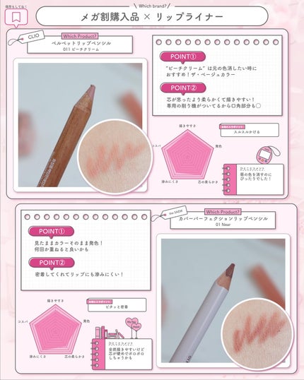 カバーパーフェクション リップペンシル/the SAEM/リップライナーを使ったクチコミ(3枚目)