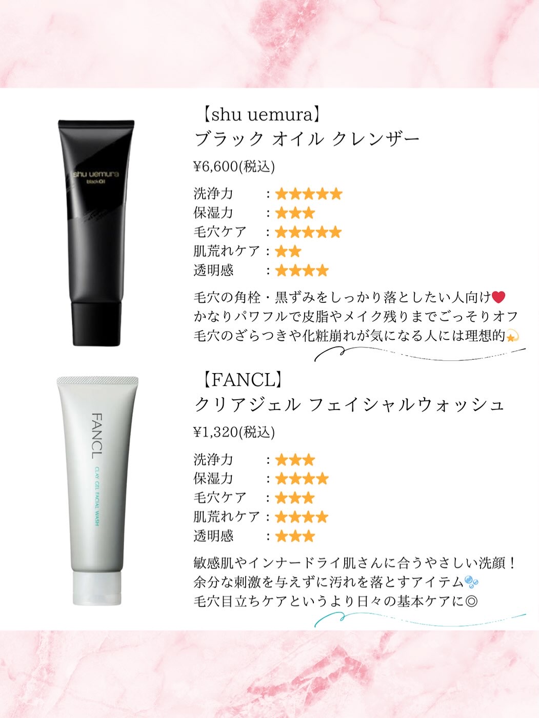 ロゼット洗顔パスタ 海泥スムース/ロゼット/洗顔フォームを使ったクチコミ（2枚目）