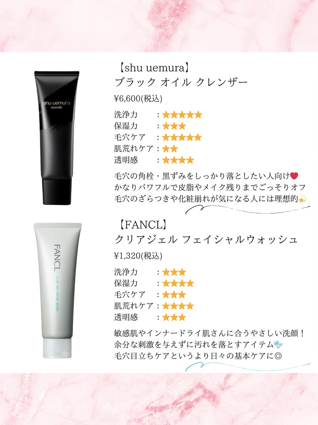 ロゼット洗顔パスタ 海泥スムース/ロゼット/洗顔フォームを使ったクチコミ(2枚目)