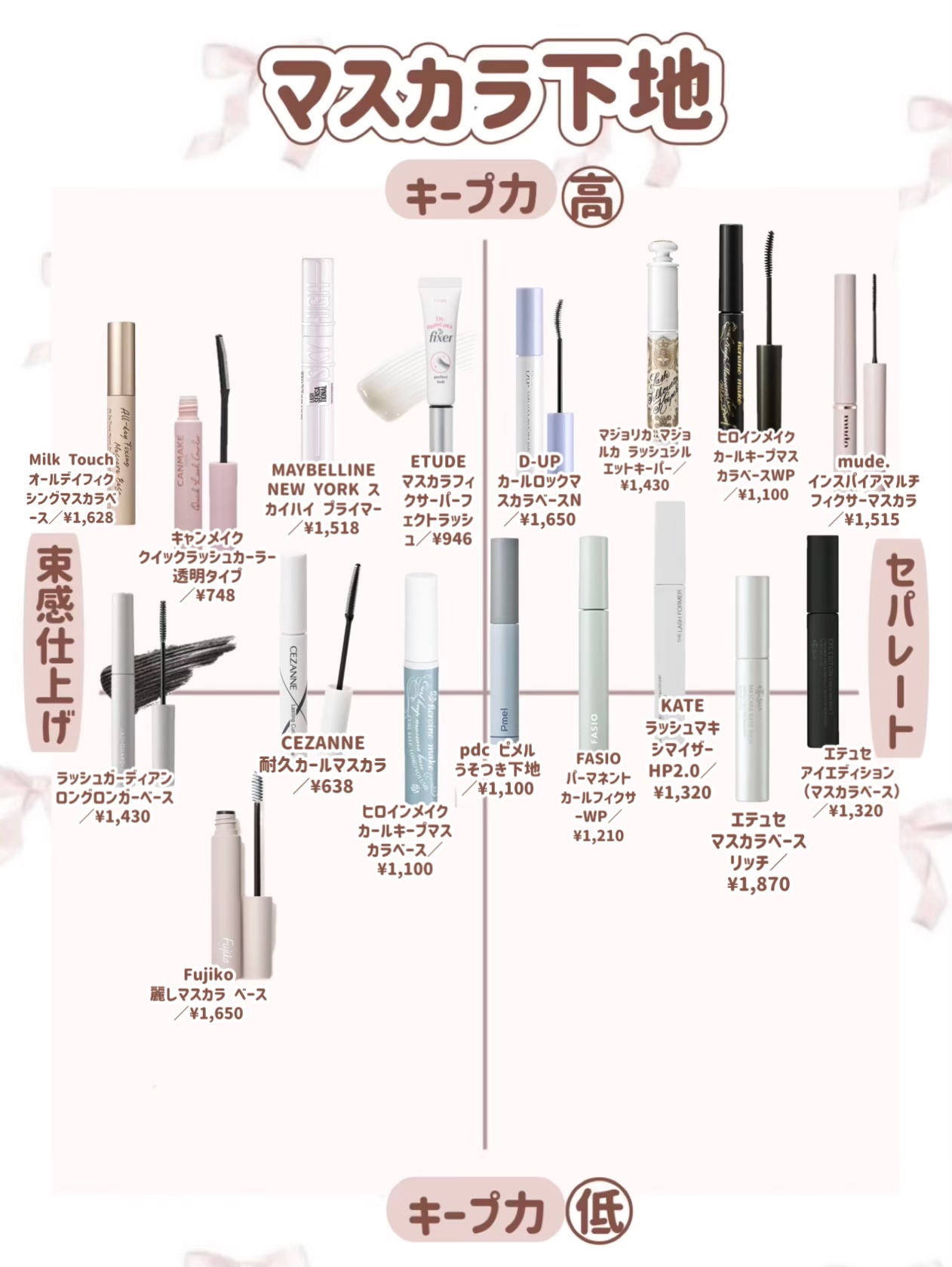 ロング＆カールマスカラ アドバンストフィルム/ヒロインメイク/マスカラを使ったクチコミ（3枚目）