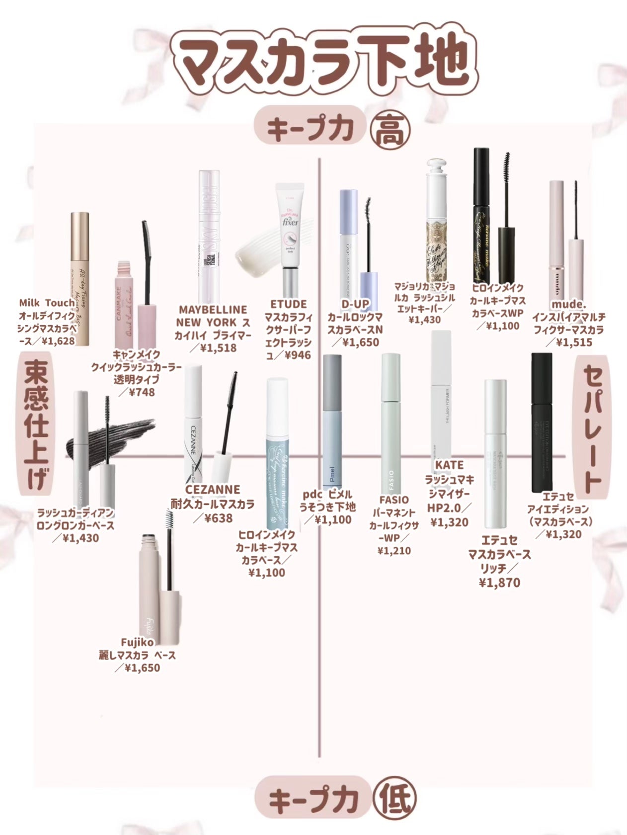 ロング&カールマスカラ アドバンストフィルム/ヒロインメイク/マスカラを使ったクチコミ(3枚目)