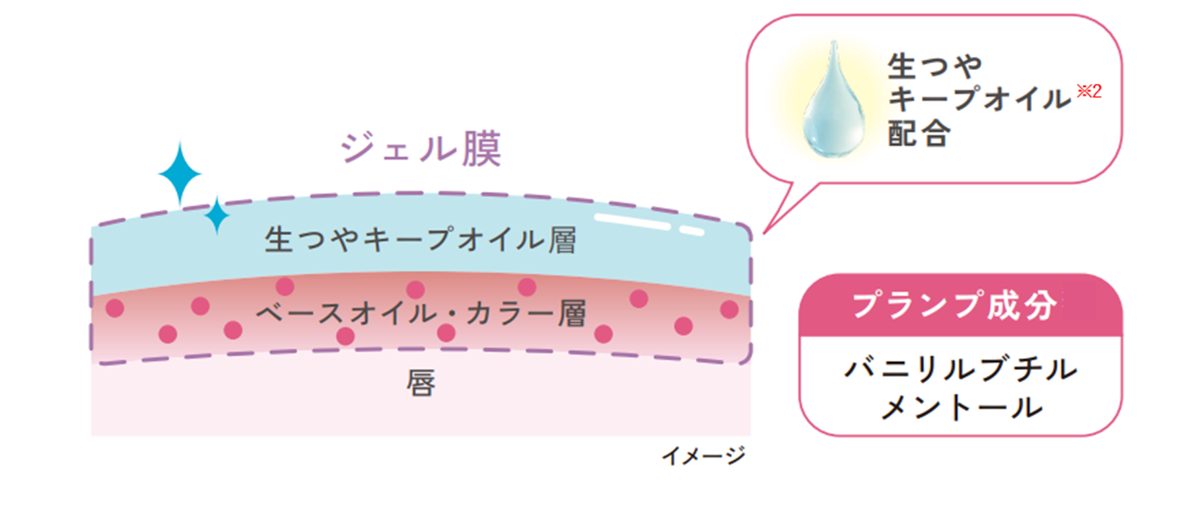 up2meから「ハグマイリップ カラー ロックプランピーバーム」が登場の画像