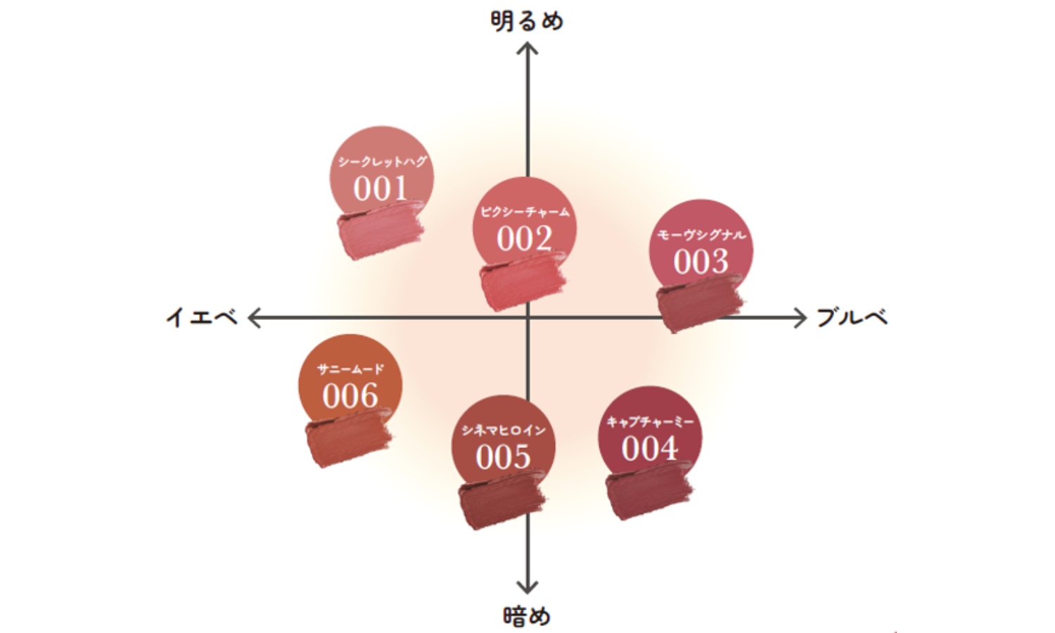up2meから「ハグマイリップ カラー ロックプランピーバーム」が登場の画像