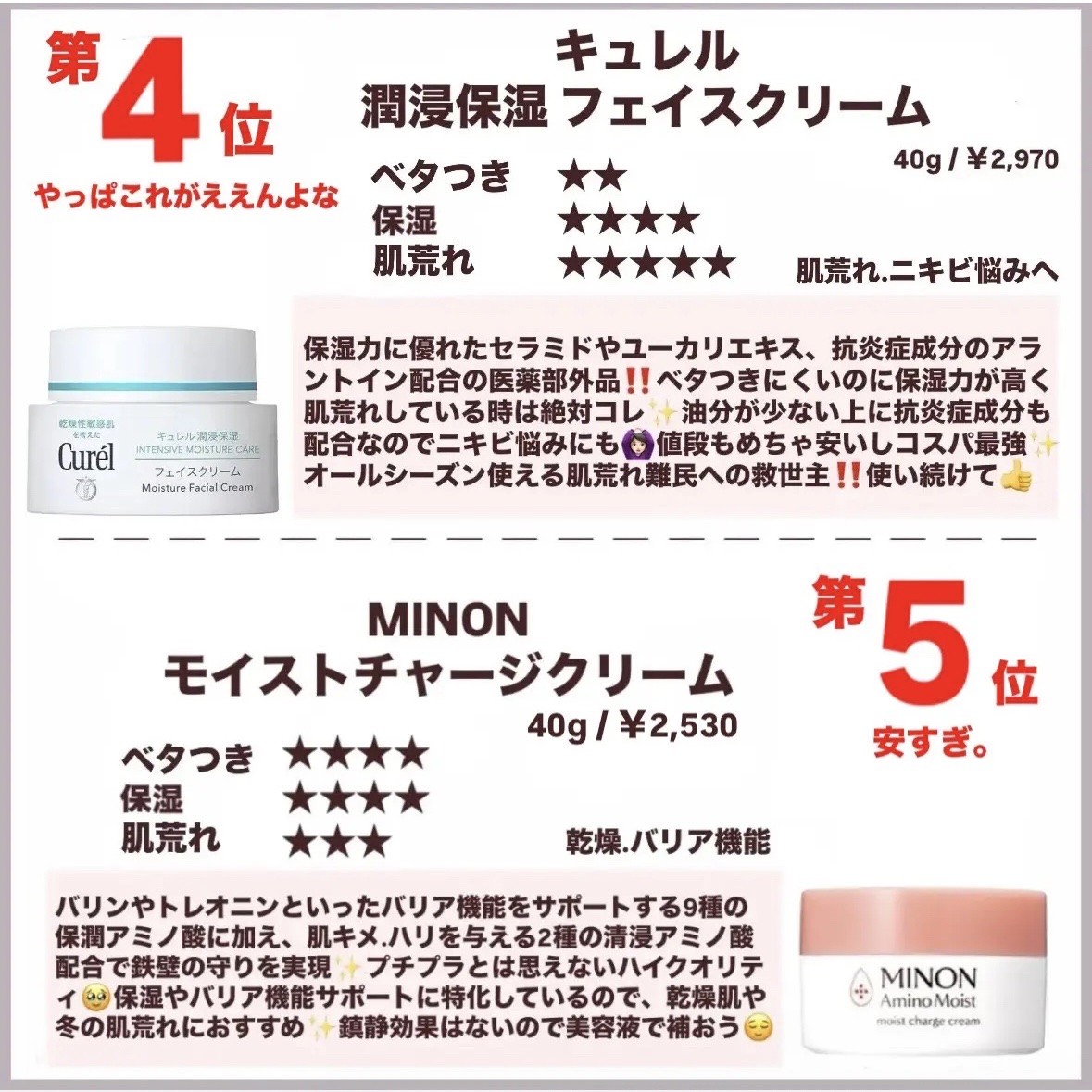 潤浸保湿 フェイスクリーム/キュレル/フェイスクリームを使ったクチコミ（2枚目）