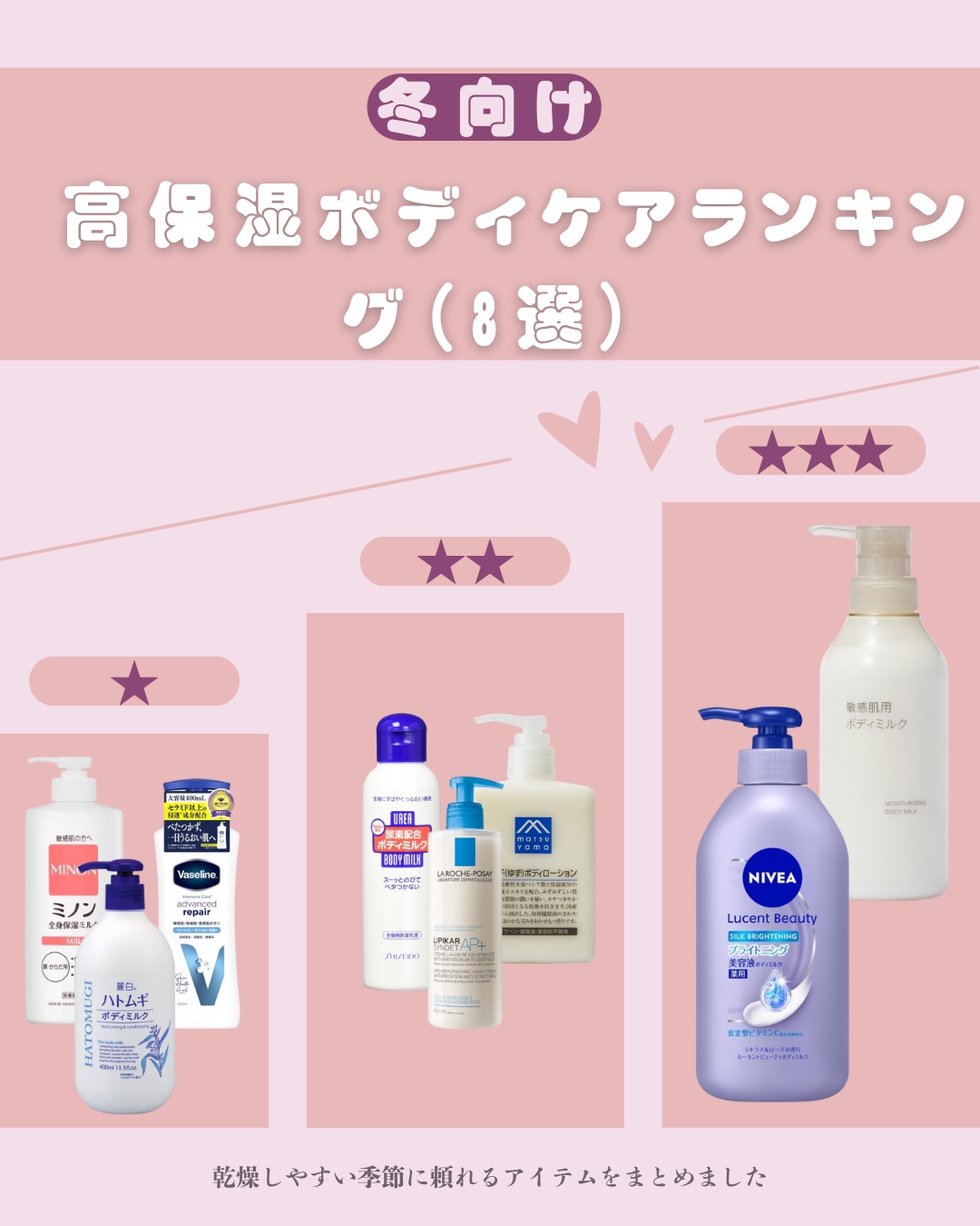 ニベア ロイヤルブルーボディミルク 美容ケア/ニベア/ボディミルクを使ったクチコミ（1枚目）