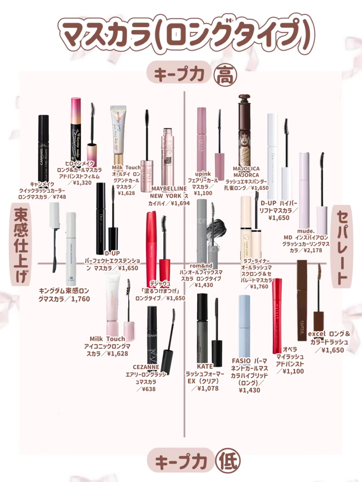 ロング＆カールマスカラ アドバンストフィルム/ヒロインメイク/マスカラを使ったクチコミ（2枚目）