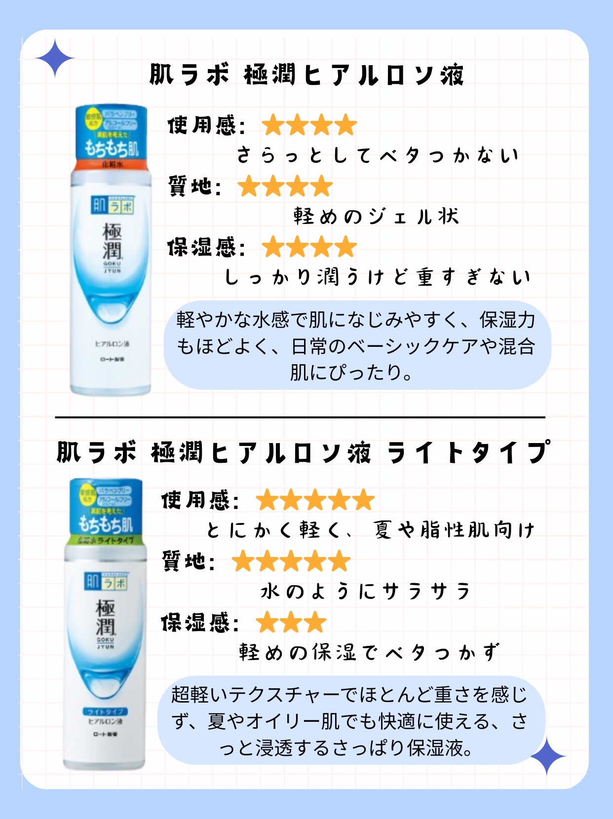 白潤薬用美白化粧水しっとりタイプ   /肌ラボ/化粧水を使ったクチコミ（3枚目）