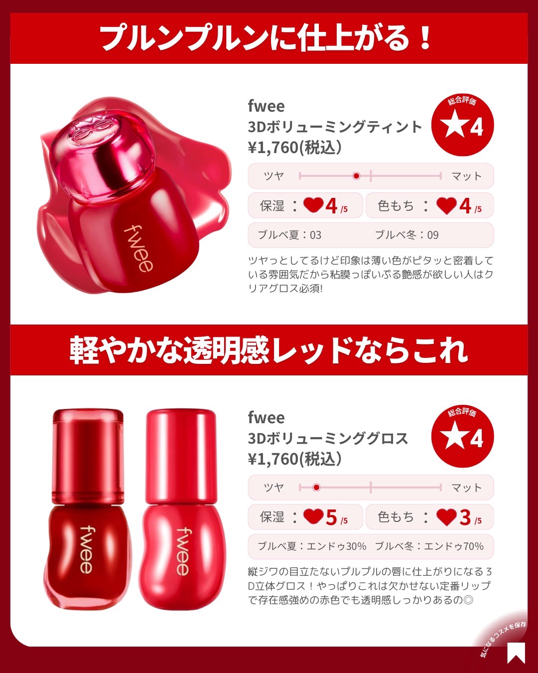 を使ったクチコミ（3枚目）