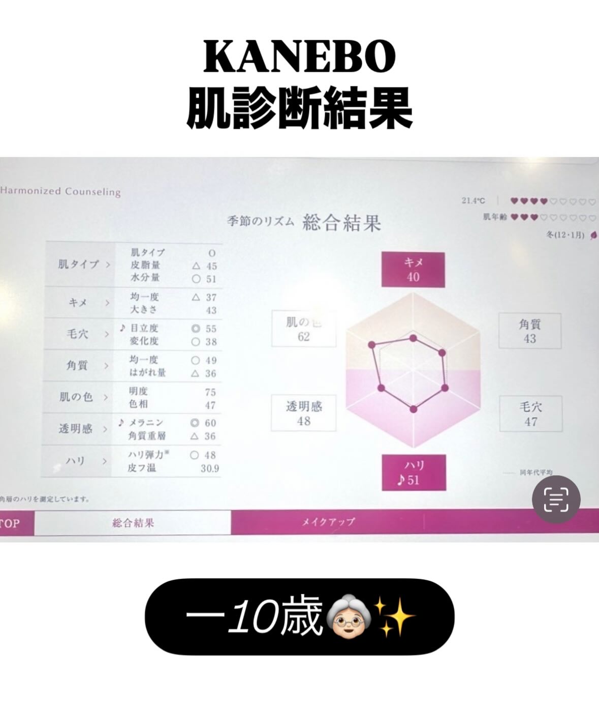 カネボウ　ジェネレイティング　エッセンシャルズ 本体 168mL/KANEBO/化粧水を使ったクチコミ（2枚目）