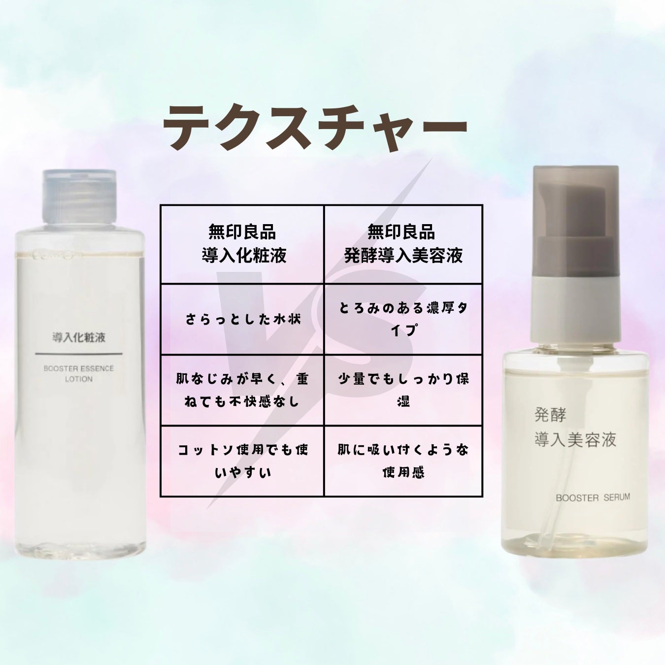 導入化粧液/無印良品/ブースター・導入液を使ったクチコミ(4枚目)