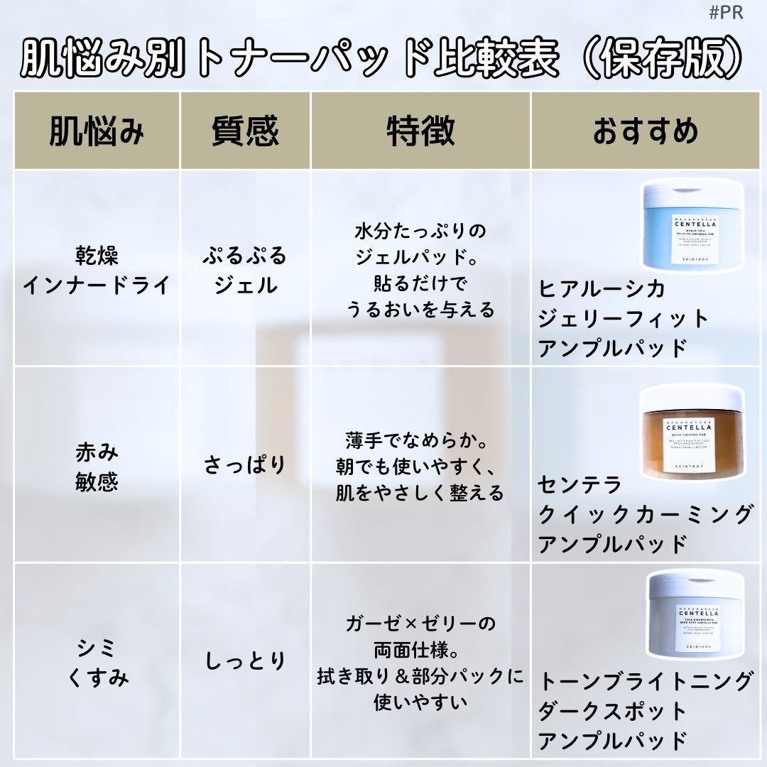 センテラ クイックカーミングパッド/SKIN1004/トナーパッドを使ったクチコミ(3枚目)