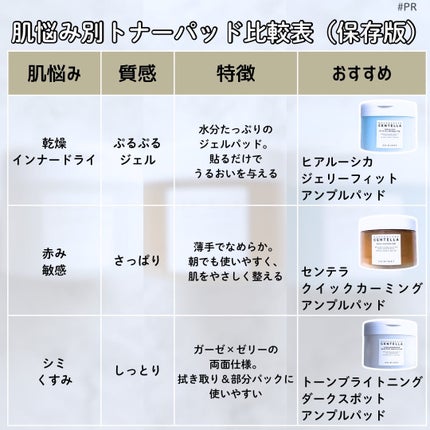 センテラ クイックカーミングパッド/SKIN1004/トナーパッドを使ったクチコミ(3枚目)