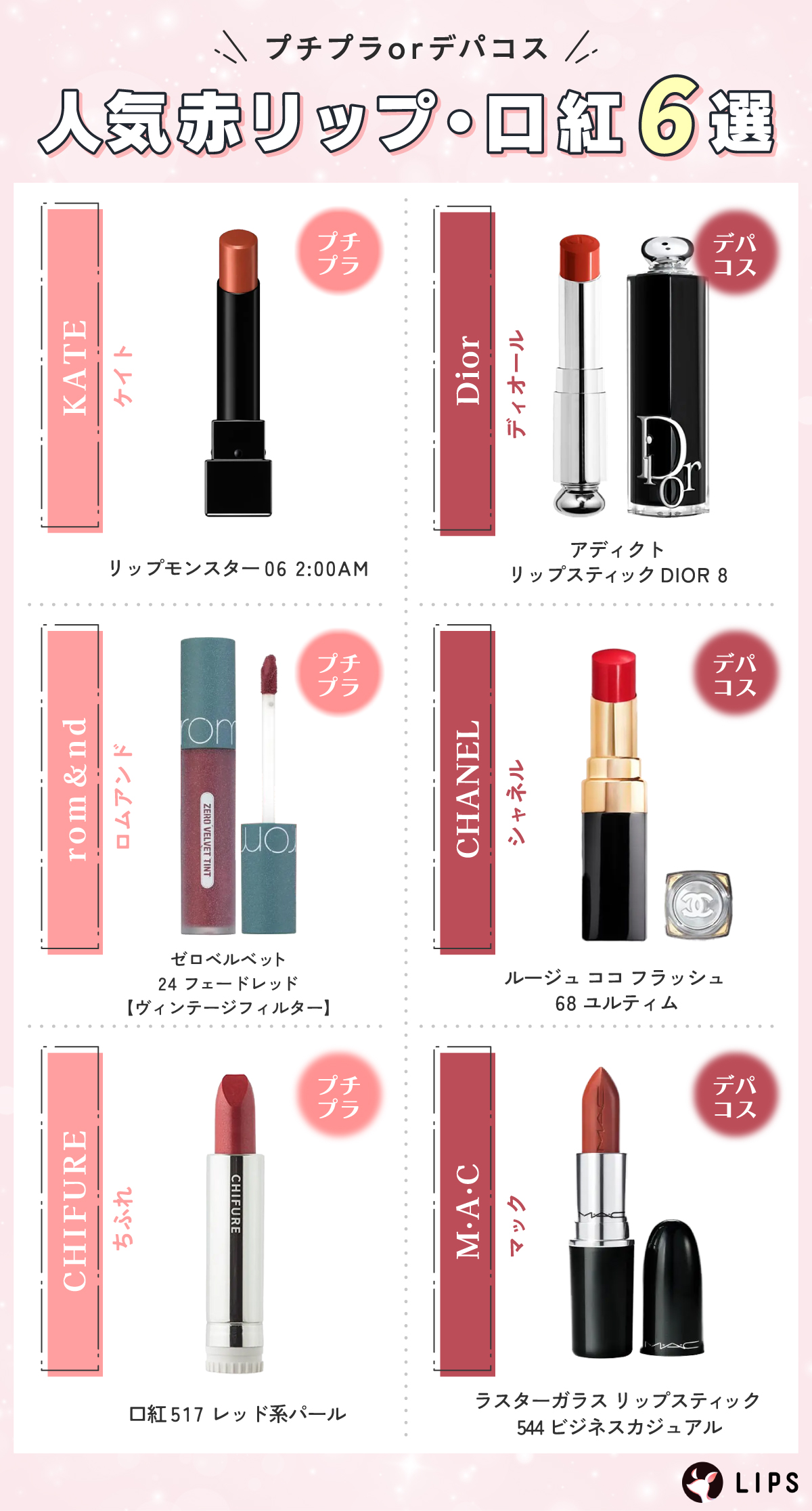 プチプラorデパコスの人気赤リップ・口紅6選。プチプラはKATE（ケイト）リップモンスター  06 2:00AM・rom＆nd（ロムアンド）ゼロベルベット 24 フェードレッド【ヴィンテージフィルター】・CHIFURE（ちふれ）口紅 517 レッド系パール。デパコスはDior（ディオール）アディクト　リップスティック  DIOR 8・CHANEL（シャネル）ルージュ ココ フラッシュ  68 ユルティム・M·A·C（マック）ラスターガラス リップスティック 544 ビジネスカジュアル。