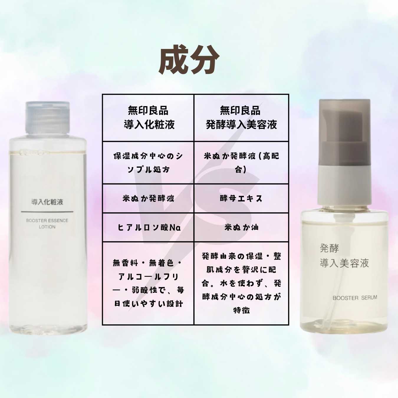 導入化粧液/無印良品/ブースター・導入液を使ったクチコミ（2枚目）