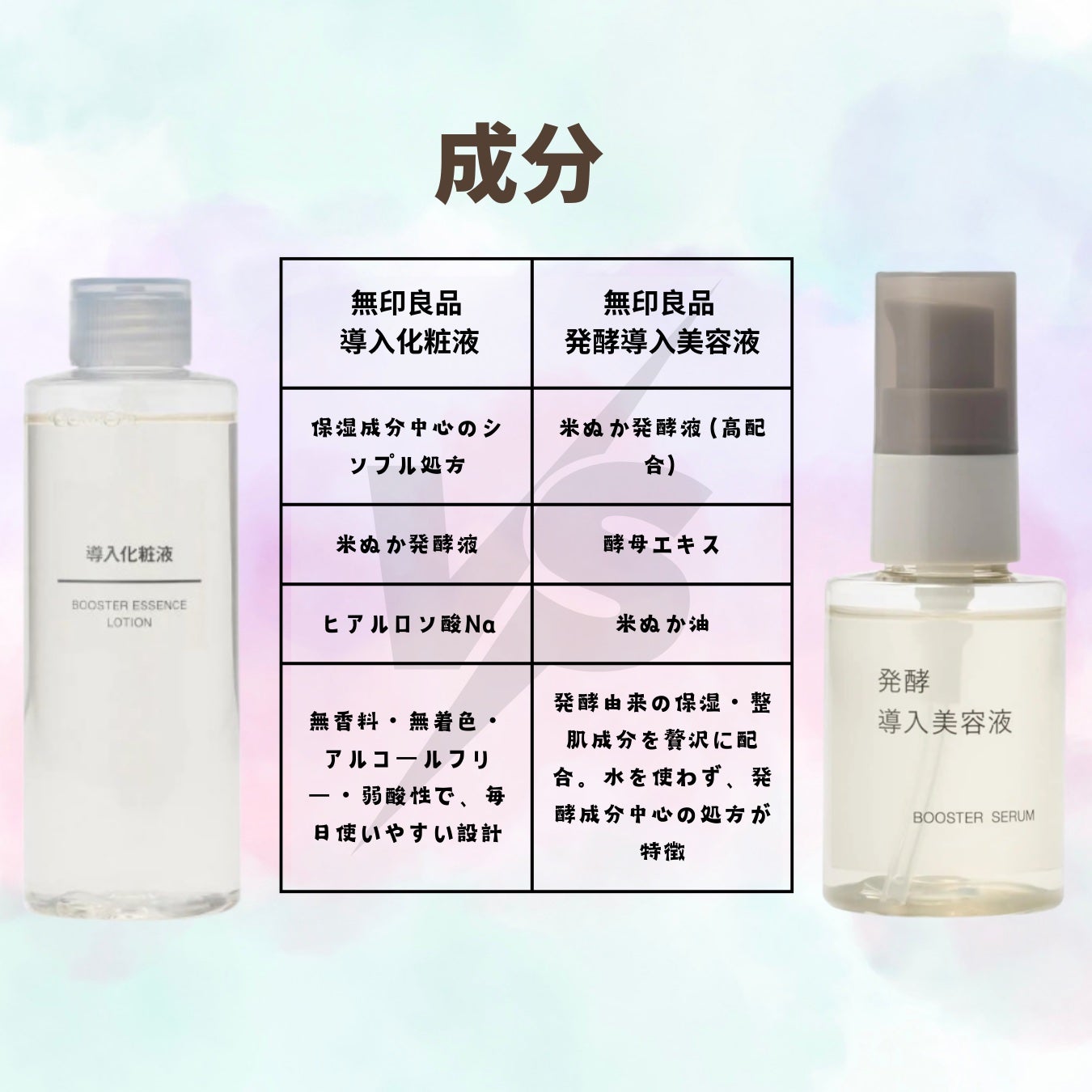 導入化粧液/無印良品/ブースター・導入液を使ったクチコミ(2枚目)